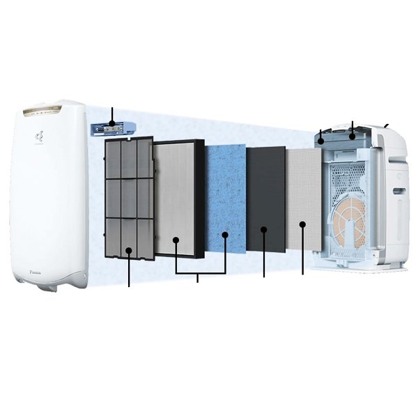 [HCM][Trả góp 0%]Máy lọc không khí bù ẩm nội địa Nhật Daikin MCK55N