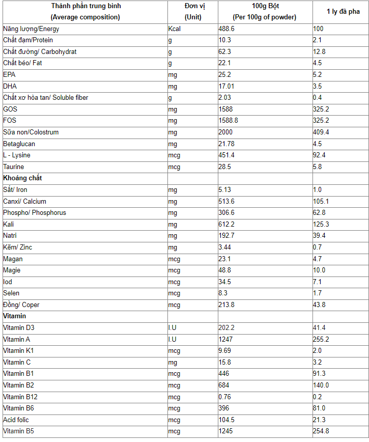 Sữa Nutri Kids A+ Baby 400g/900g Sữa Nutrikids Sữa Nutri baby 400g/900g