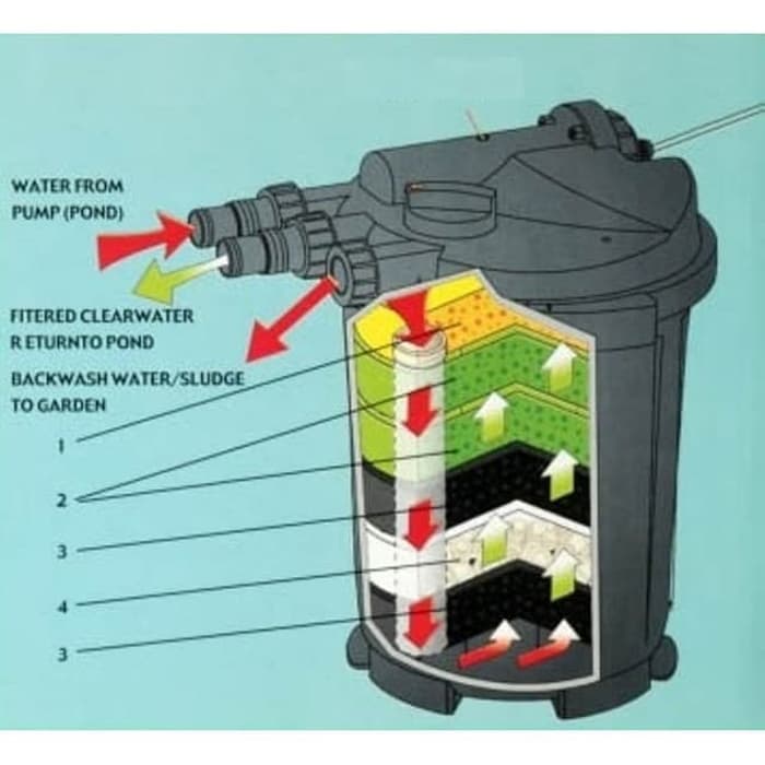 [HCM]Lọc thùng hồ koi Atman  EF 3000UV - 6000UV  (kyanhkoifarm.com)