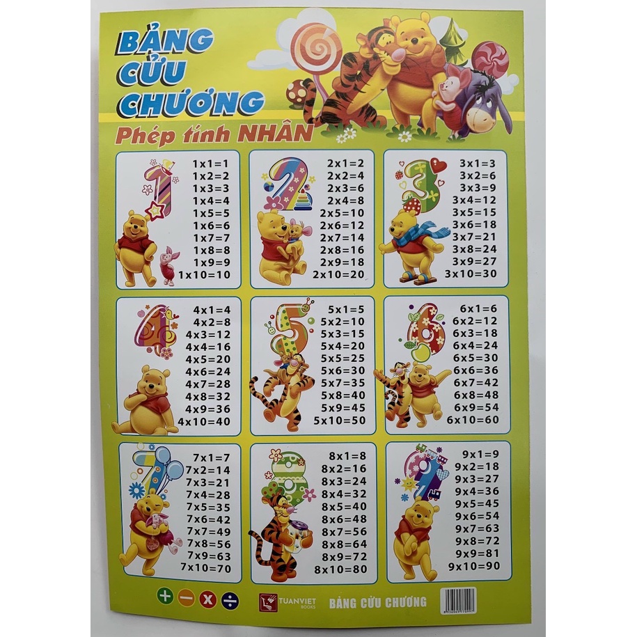 Combo 4 Bảng cửu chương nhân, chia, cộng, trừ loại đep bảng tiện ích cho bé. Đồ dùng học tập, đồ dùng học toán