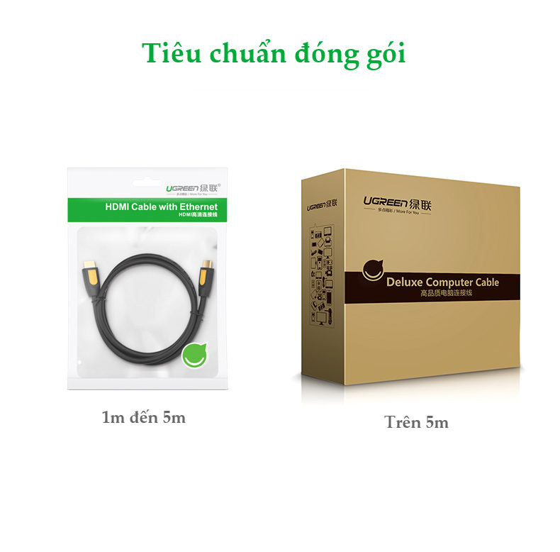 Dây cáp HDMI 2.0 4K60Hz UGREEN HD101 thuần đồng 19+1, dài 1.5m 2m 3m Dây cáp HDMI 2.0 4K60Hz UGREEN HD101 thuần đồng 19+1, dài 1.5m 2m 3m