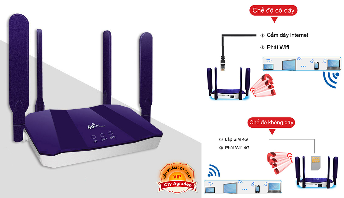 Thiết bị lắp SIM phát 4G 3G Giormani 818 Router Repeat nối sóng wifi