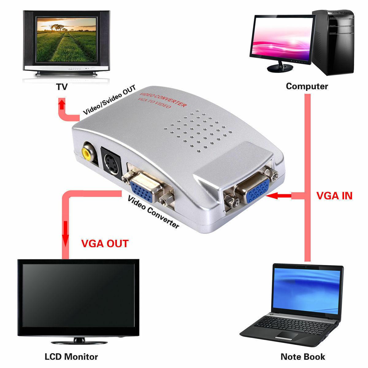 Bộ Chuyển Đổi Tín Hiệu VGA Sang AV + SVideo ,Hộp chuyển đổi tín hiệu từ VGA sang SVIDEO - AV (Trắng)