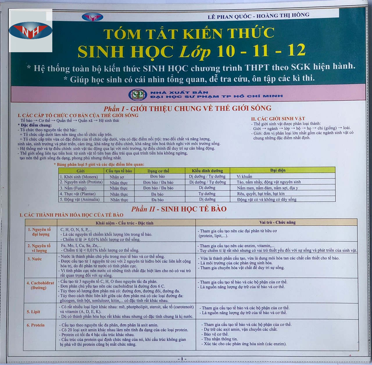 Tóm tắt kiến thức sinh học lớp 10-11-12