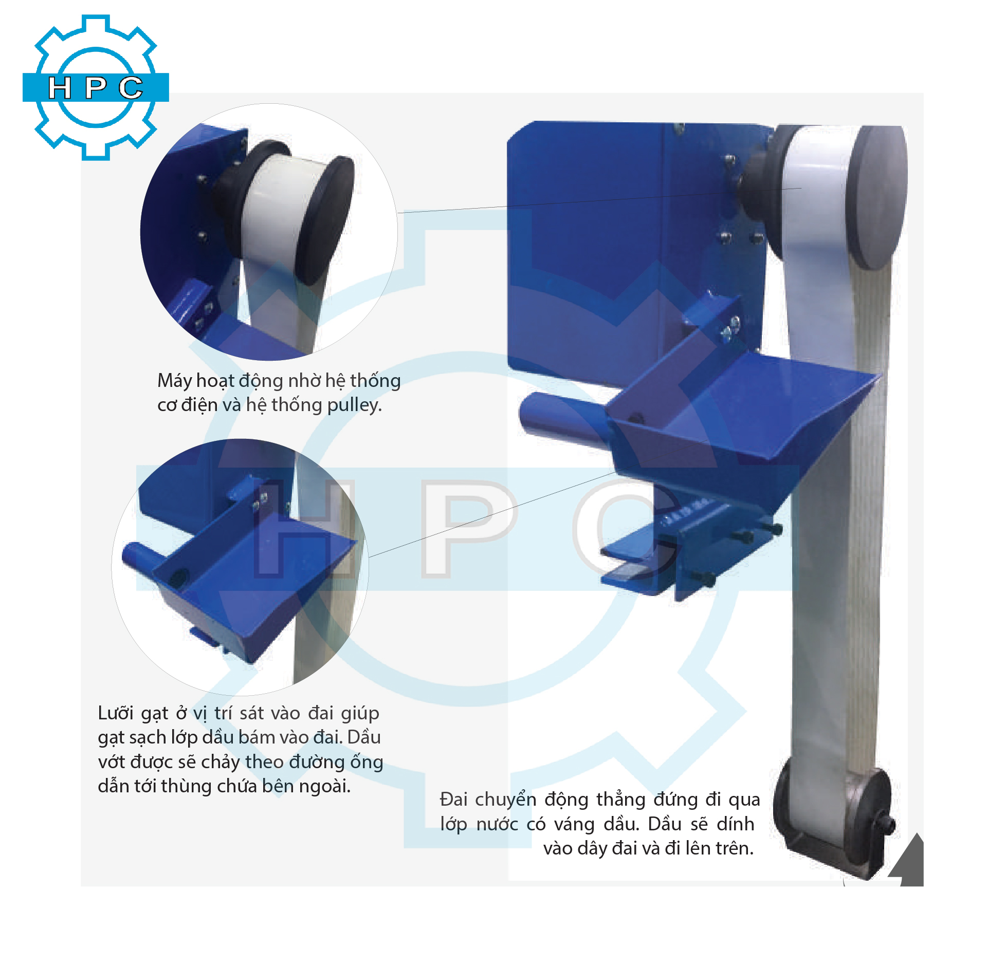 [HCM]Dây đai máy lọc dầu SV020