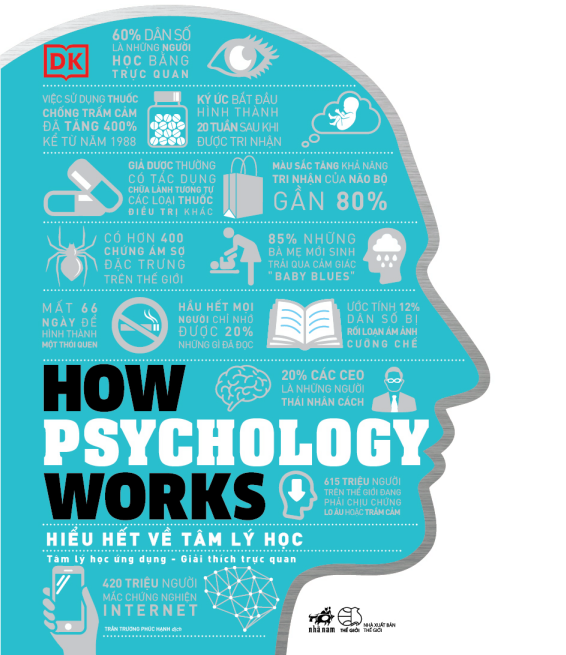 HOW PSYCHOLOGY WORKS: Hiểu hết về tâm lý học