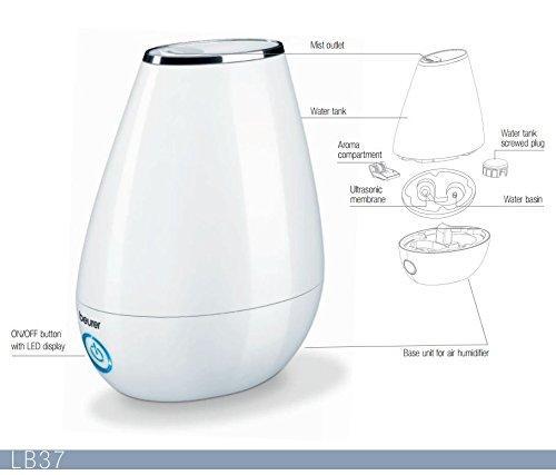 Máy làm ẩm không khí và làm thơm bằng tinh dầu beurer lb37 white