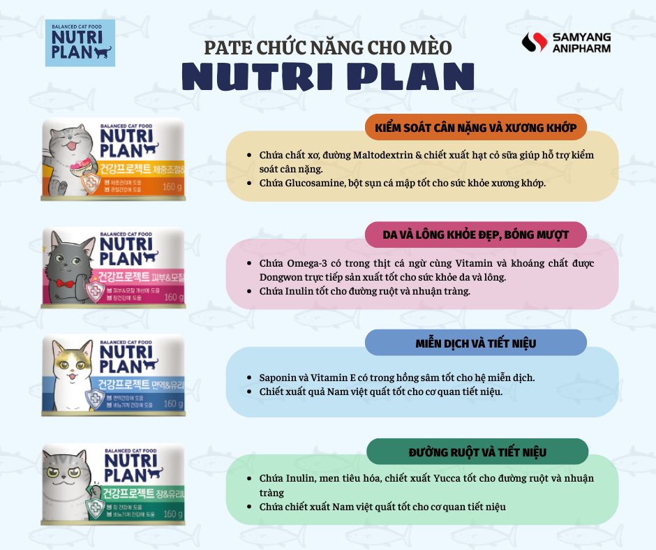 Pate cho mèo Nutri Plan/nutriplan 160gr - Petshop Chubby Mew