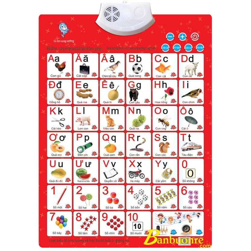 BẢNG CHỮ CÁI ĐIỆN TỬ BIẾT ĐỌC CHO BÉ (MÀU ĐỎ) ( GIÁ RẺ )
