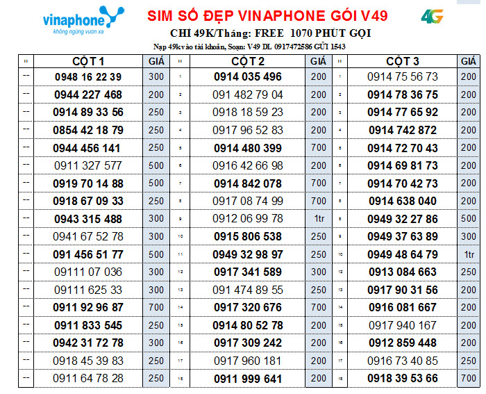 Chọn số - Sim Vinaphone dùng mãi mãi sử dụng được gói V49, VD89P, VD120, NHIỀU SỐ GIÁ 200K, Hàng chính hãng  FREESHIP - CHƯA KÍCH HOẠT