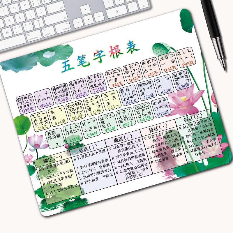 Bàn Gốc Wubi Bàn Phím Hình Wubi Bàn Phím Hình Máy Tính Xách Tay Bàn Phím Wubi Bàn Phím Wubi Bàn Phím Ghi Nhớ Bàn Phím Wubi