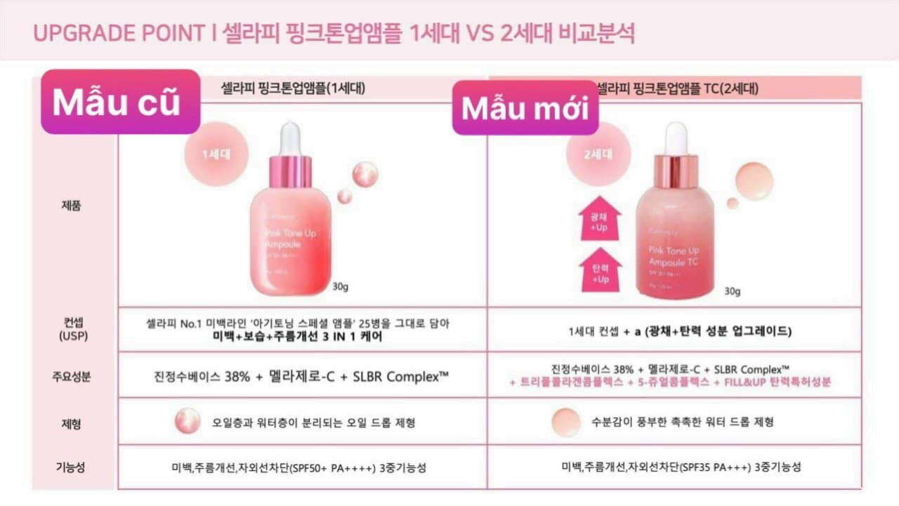 CELLAPY PINK TONE UP AMPOULE- Serum Dưỡng trắng hồng, Chống nắng, Nâng tone