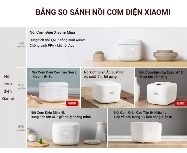 Nồi cơm điện cao tần gen 2 - 3l / 4l xiaomi mijia ih cooker