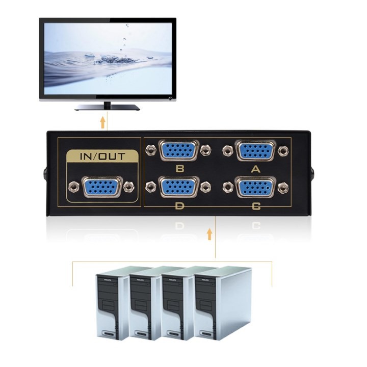 Bộ gộp VGA 4 vào 1 ra