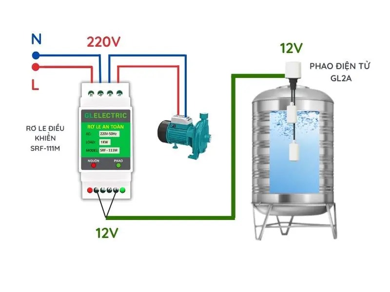 FREESHIP MAX-Bộ phao điện tử tự động bồn nước rơ le an toàn phao điện tử công suất tải 1kw- Econew