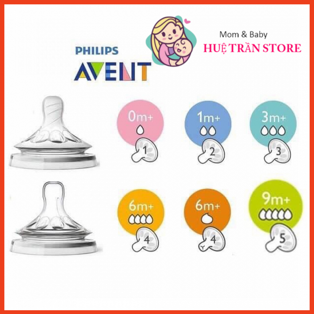 Núm ti avent natural 0 1 2 3 4 5