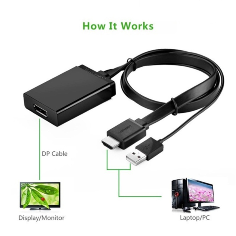Bảng giá Cáp chuyển đổi HDMI sang Displayport cao cấp Ugreen UG-40238 Phong Vũ