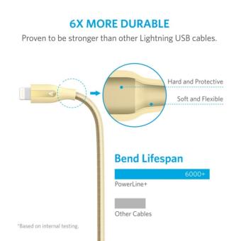 Cáp Sạc Cao Cấp ANKER Powerline+ Lightning 1.8m May 2018 - 2 Cáp sạc cao cấp ANKER Powerline+ Lightning 1.8m - 2