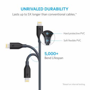 Cáp Sạc Siêu Bền ANKER PowerLine Lightning 3m Cho IPhone IPad IPod (Xám) July 2018 - 2 Cáp sạc siêu bền ANKER PowerLine Lightning 3m cho iPhone iPad iPod (Xám) - 2