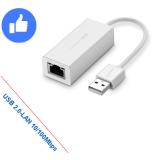 Card mạng cho máy tính chính hãng ugreen 20253