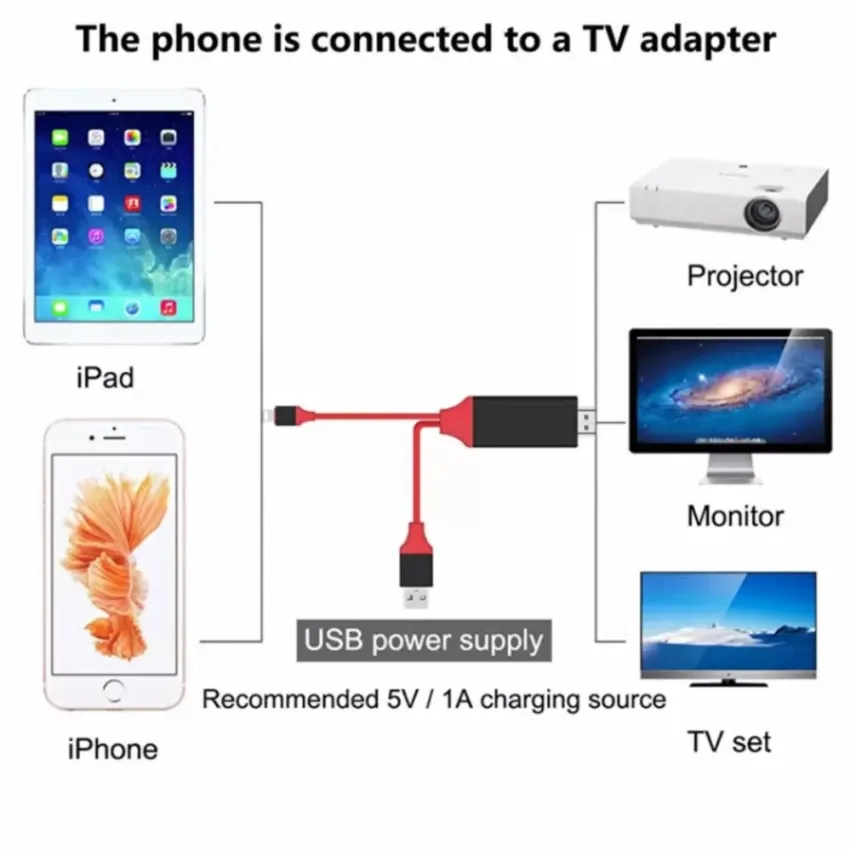 Hình ảnh Dây kết nối Cao cấp giữa Tivi (cổng HDMI) với Iphone, Ipad (cổngLightning) - Nối mạng cho Tivi nhà bạn