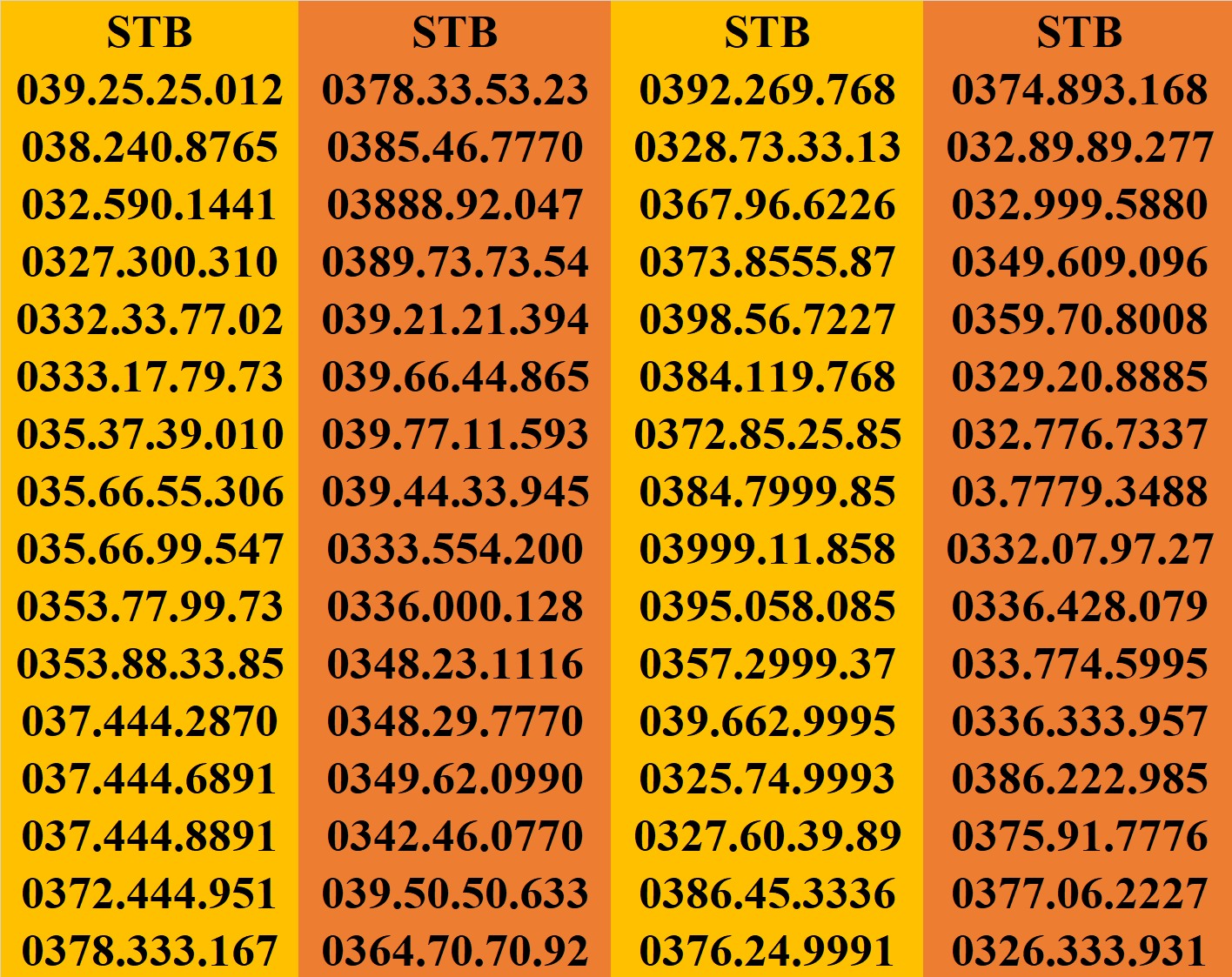 [HCM]SIM SỐ ĐẸP SIM DỄ NHỚ SIM CẶP GÁNH SIM VIETTEL GIÁ RẺ.