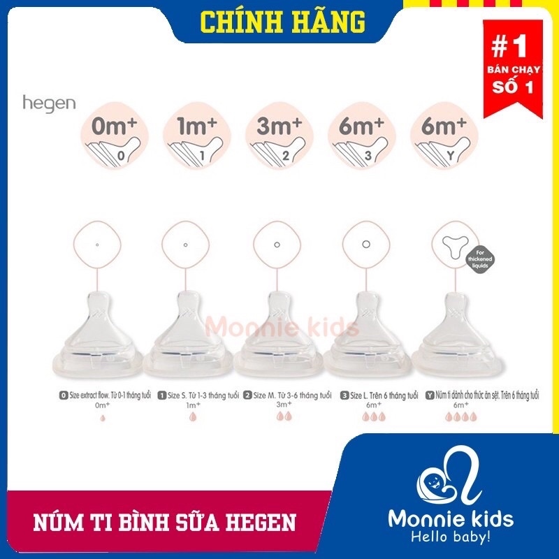 Hot mother and baby products
 núm ti thay thế bình hegen số0/số1/số2/số3/y cut