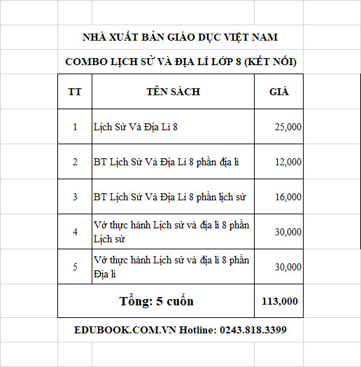 Edubook - Combo Lịch sử và Địa lí lớp 8  Kết nối tri thức với cuộc sống