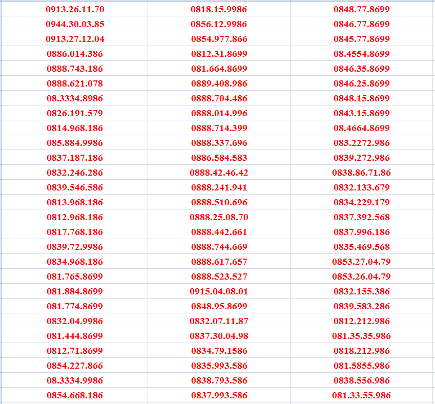 Sim số đẹp Vinaphone trả trước đuôi lộc phát