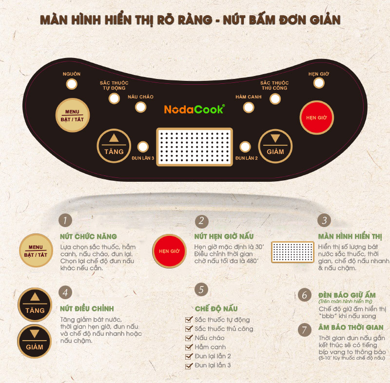 Bếp điện thông minh tự động NodaCook