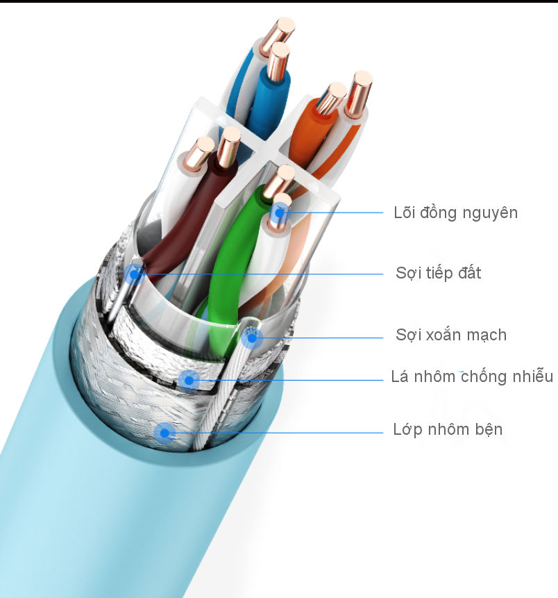Cáp mạng S/FTP CAT6 cao cấp dài 305m màu xanh da trời UGREEN NW124 70317 Cáp mạng S/FTP CAT6 cao cấp dài 305m màu xanh da trời UGREEN NW124 70317