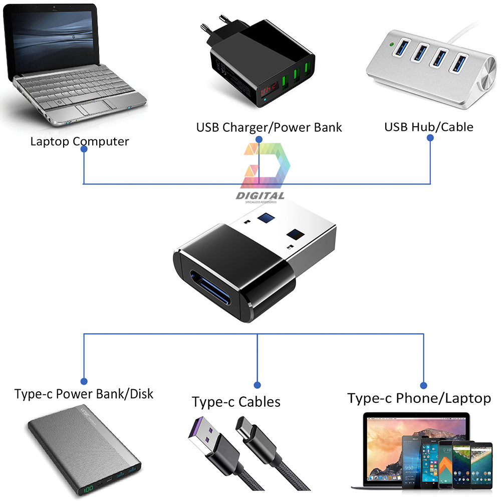 Đầu chuyển usb type a sang usb type c tốc độ cao baseus