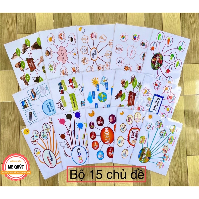 Học liệu chủ đề Mind Map Sơ Đồ Tư duy & Vòng đời, giúp bé kích thích tư duy và giải phóng năng lượng của não bộ