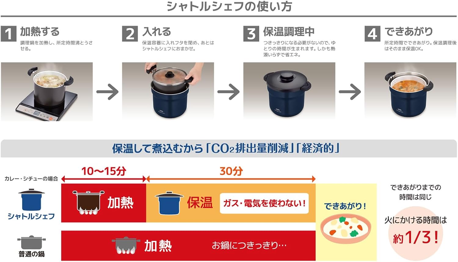 Nồi ủ thermos 4.3l kbj-4500 đen, cam