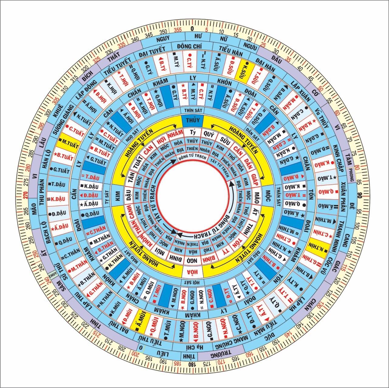 La kinh huyền không phi tinh tiếng việt tặng kèm sách hướng dẫn