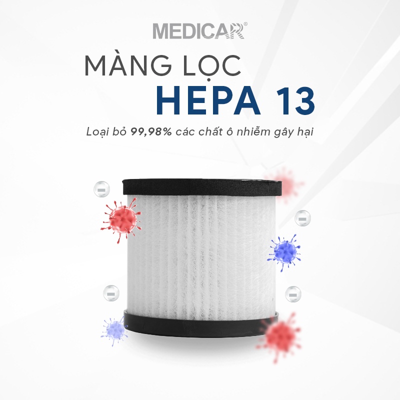 Màng lọc HEPA 13 cho máy lọc không khí thế hệ mới Medicar