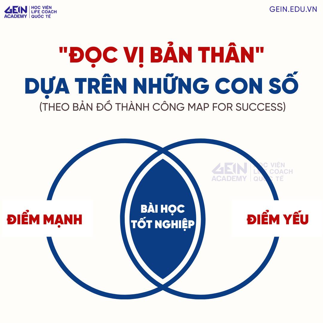 Thần số học - 30 phút coaching 1/17 chỉ số map for success
