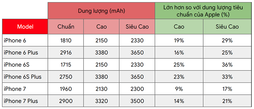 [Chính Hãng] pin iphone 7 plus 3220mAh, pin iphone 7 plus, pin ip7 plus, pin pisen iphone 7 plus [sảm phẩm có sẵn siu dán pin + dụng cụ thay pin]