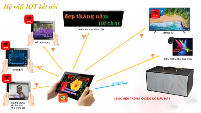 [HCM][Trả góp 0%]Dàn karaoke di động KBeatbox Mini CS450