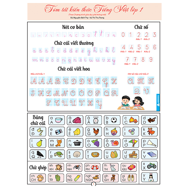 Bảng tóm tắt : kiến thức tiếng việt lớp 1, kiến thức toán lớp 1 - theo chương trình giáo dục mới