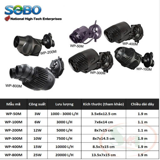 Máy Thổi Luồng Sobo WP-100M/ 200M/ 300M/ 400M/ 800M Tạo Dòng Nước, Làm Sạch Chất Bẩn Trong Hồ