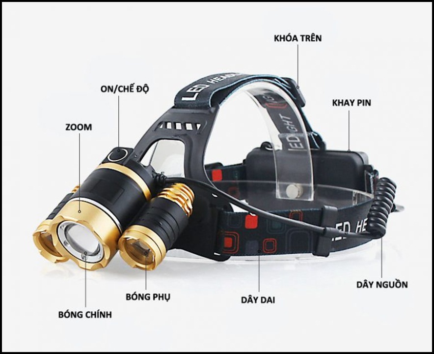 (TẶNG QUE CHỌC SIM)(Đèn tốt )Đèn pin đội đầu siêu sáng - Đèn Pin Led Siêu Sáng Đội Đầu 3 Bóng (Đen) Nhiều Chế độ ,tặng kèm pin và sạc