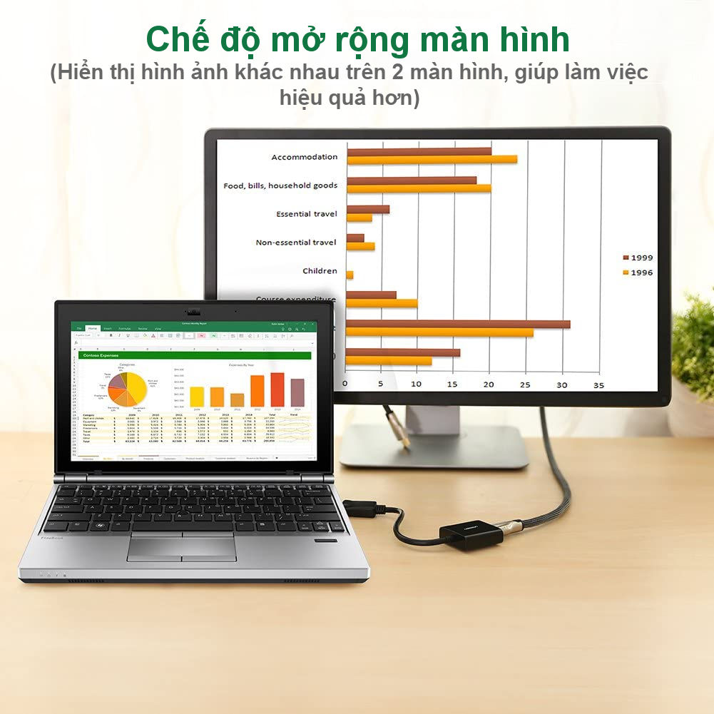 Bộ chuyển đổi Displayport DP sang HDMI UGREEN 20685 Bộ chuyển đổi Displayport DP sang HDMI UGREEN 20685