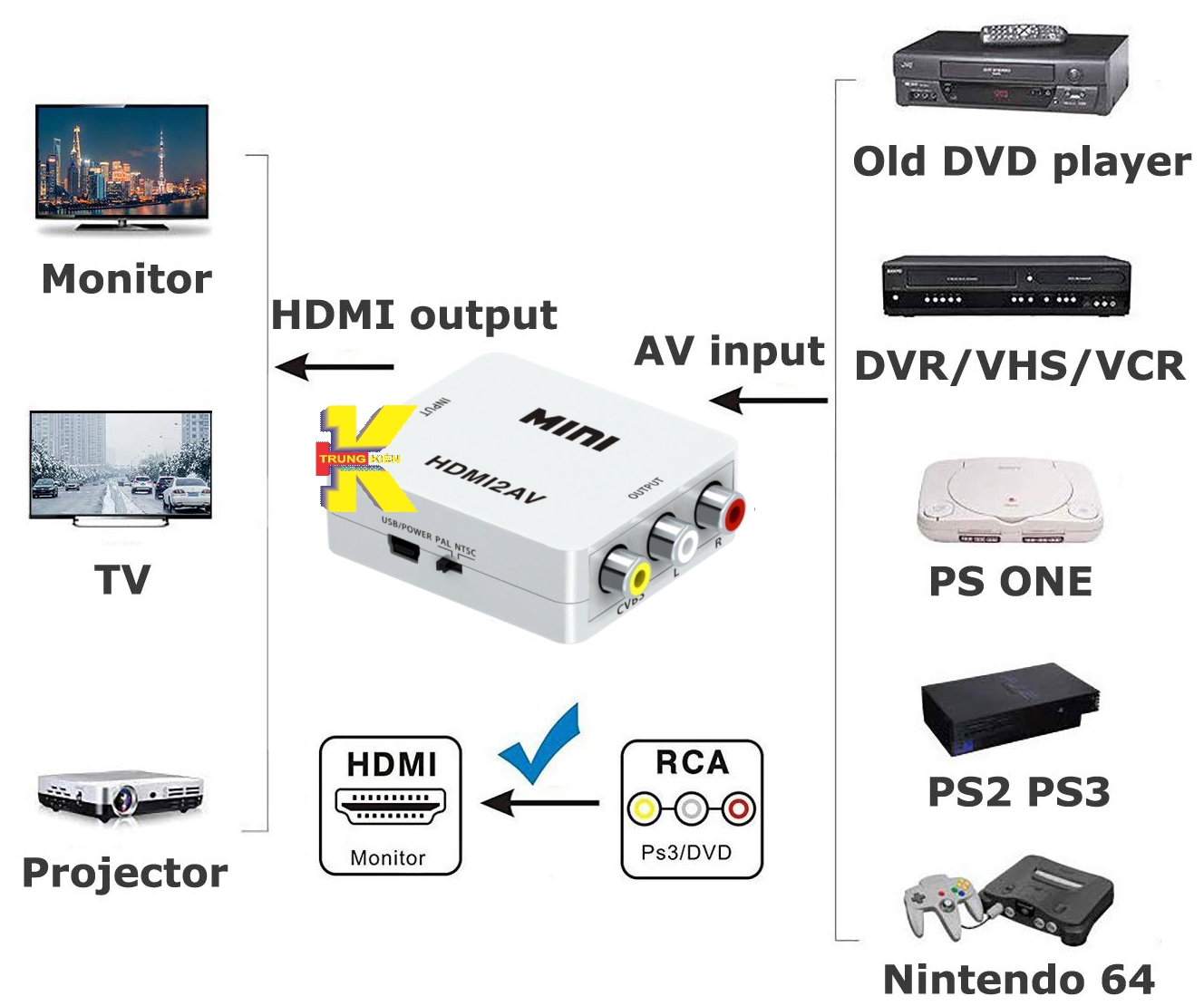 Bộ chuyển mini av ra hdmi av to hdmi av sang hdmi - fullhd 1080p/ 720