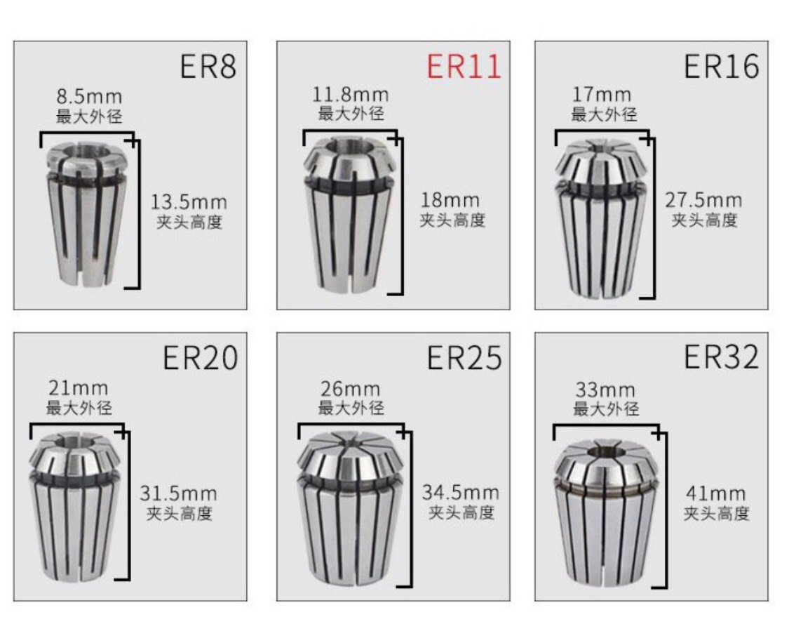 Collet đầu kẹp dao er11, er16, er20, er25, er32. dành cho spindle củ đục cnc 800w ,1.5kw, 2.2kw, 3.2kw, 4.5kw, 5.5kw..