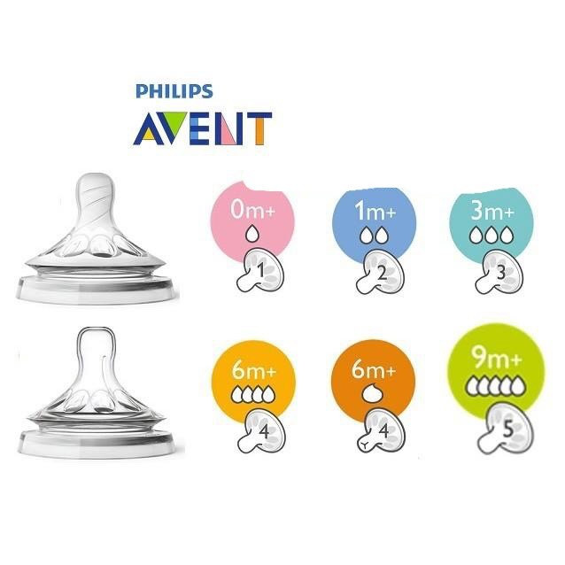 Bộ 2 núm ty thiết kế tự nhiên philips avent cho trẻ 0-18 tháng