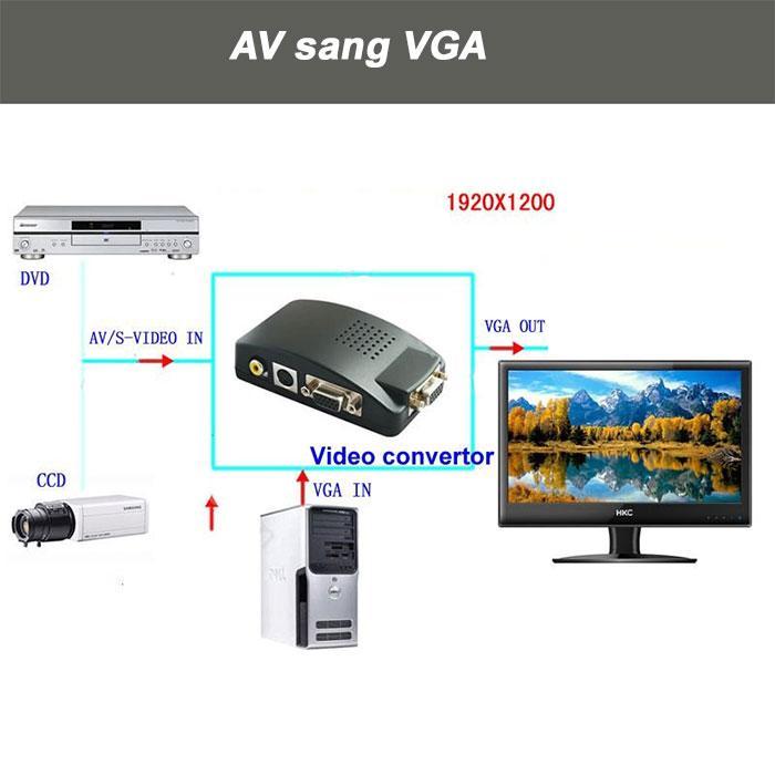 Bộ chuyển đổi tín hiệu AV sang VGA