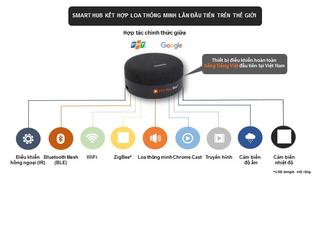 FPT Play Box 2021 T590 KẾT HỢP LOA THÔNG MINH LẦN ĐẦU TIÊN TRÊN THẾ GIỚI - CHẠY ANDROI TIVI 10 RAM 2G BỘ NHỚ 16G