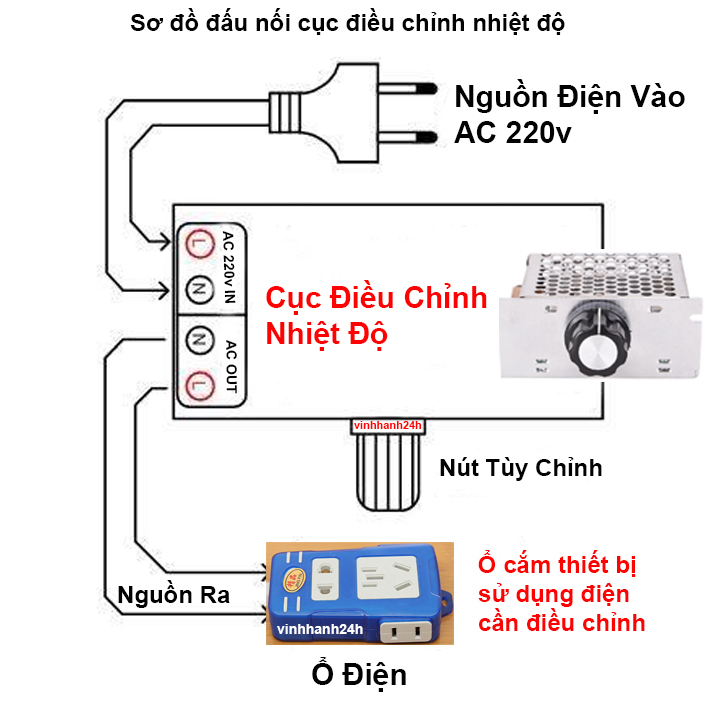 Điều chỉnh nhiệt độ, tốc độ