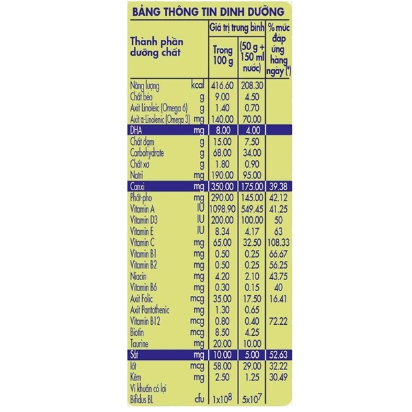 Bột ăn dặm Nestle Cerelac lúa mỳ sữa 200g